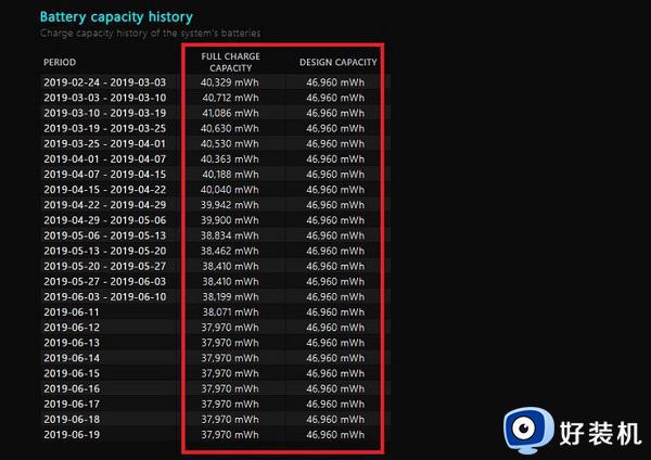 win10电脑健康状况检查在哪_检查win10电脑健康状况的方法步骤